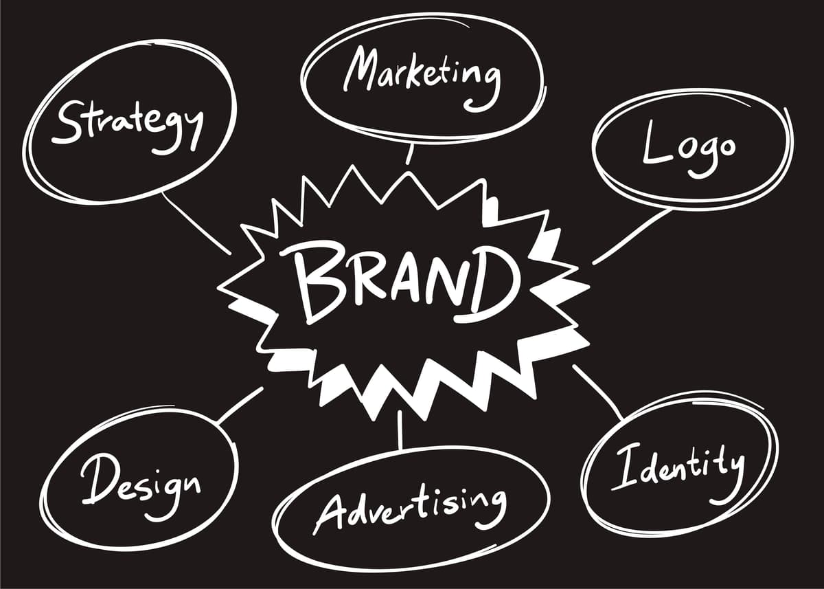 Business Branding